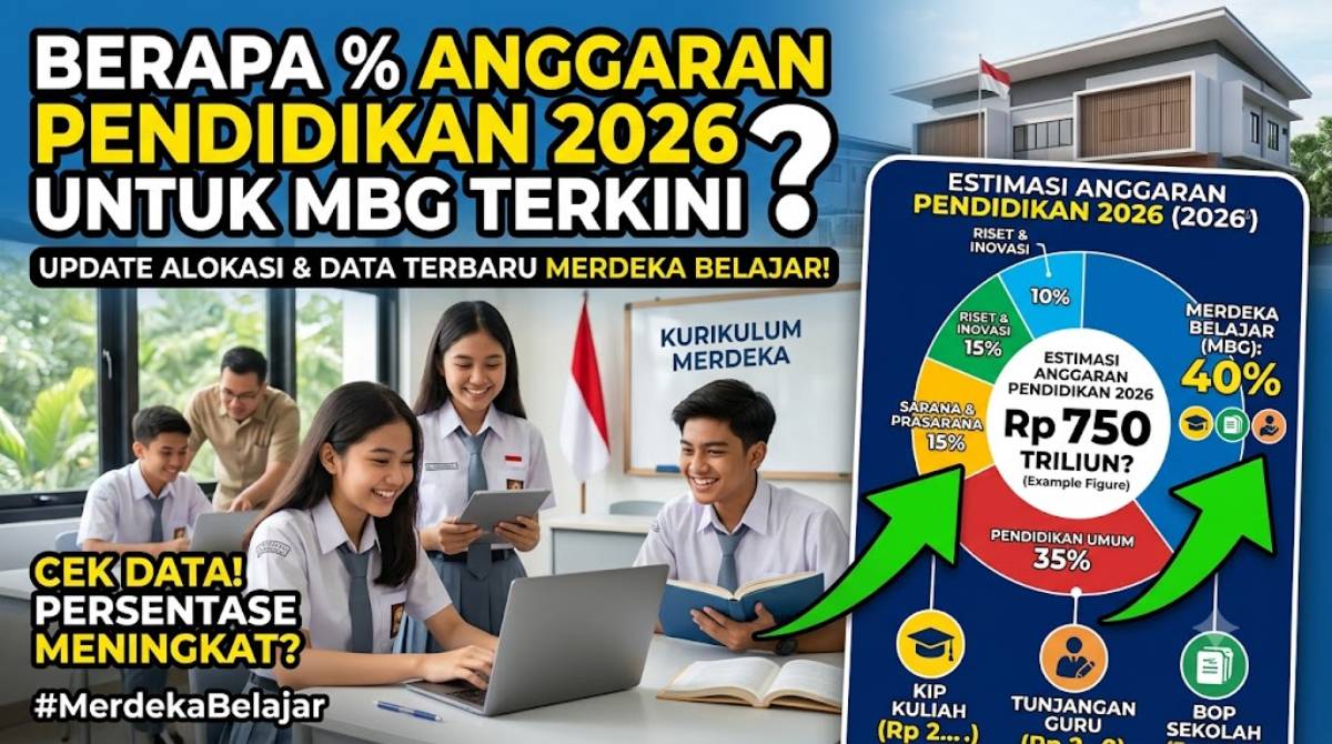 Analisis Detail Berapa Persen Anggaran Pendidikan 2026 untuk MBG Terkini