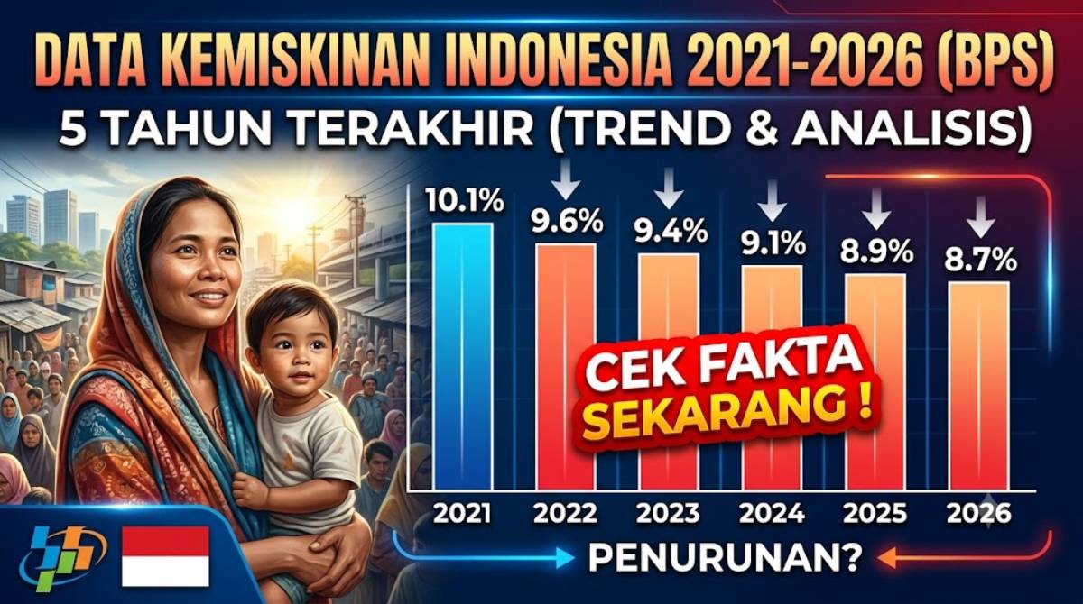 Data Kemiskinan di Indonesia BPS 5 tahun Terakhir: Analisis Kondisi 2026